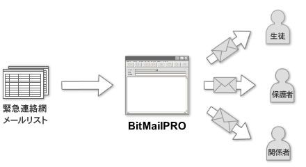 BitMailPRO�̂��Љ�