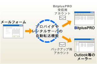 受注確認メール自動取り込み